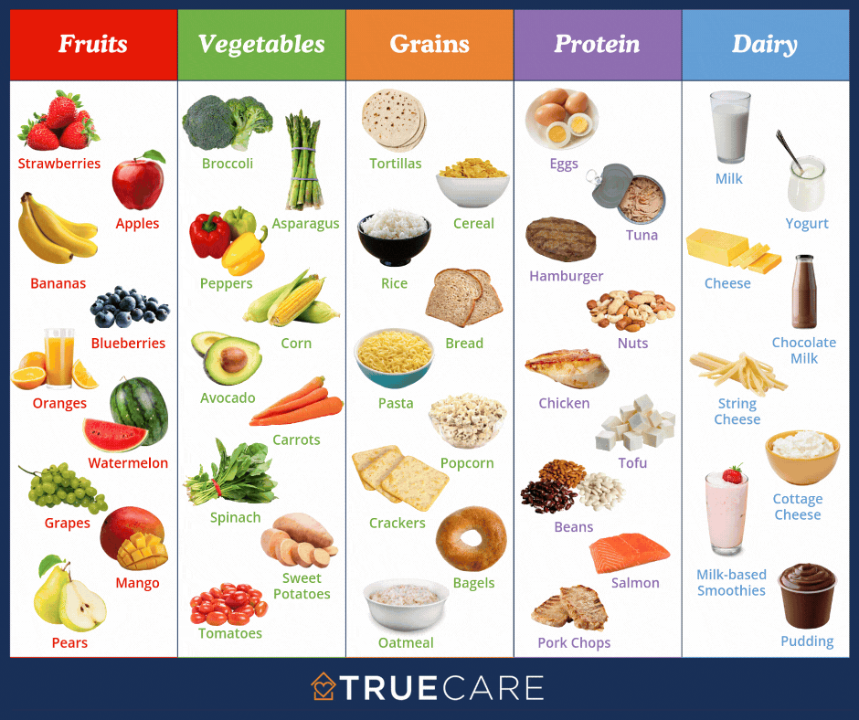 Nutritious Snack and Meals - True Care - Home Care